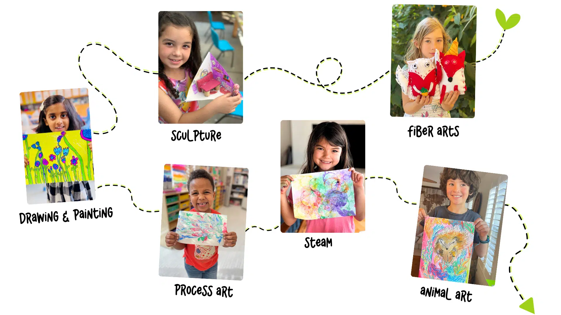 projects included in the membership